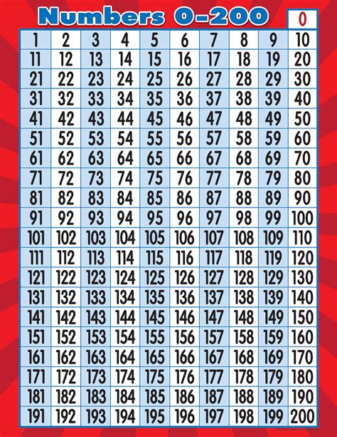 Cuadricula Del 1 Al 200 10 Best Printable Number Chart 1 200 | Bilhete de rifas, Gráfico de  números, Numeros para sorteio